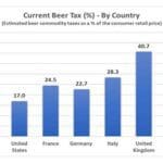 Get ready for yet another increase in alcohol taxes